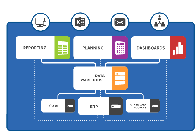 BI360 Architecture